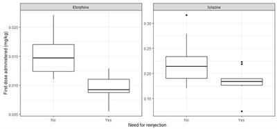 Arterial oxygenation and acid–base status before and during oxygen supplementation in captive European bison (Bison bonasus) immobilized with etorphine-acepromazine-xylazine